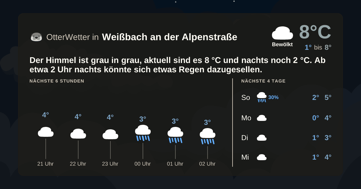 OtterWetter-Widget Weißbach an der Alpenstraße