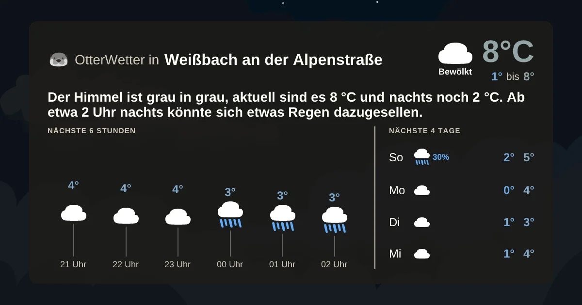 Widget-Vorschau für Weißbach an der Alpenstraße Wetter-Widget-Vorschau mit Vorhersagedaten für Weißbach an der Alpenstraße