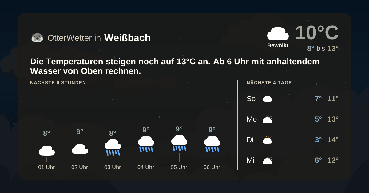 OtterWetter-Widget Weißbach