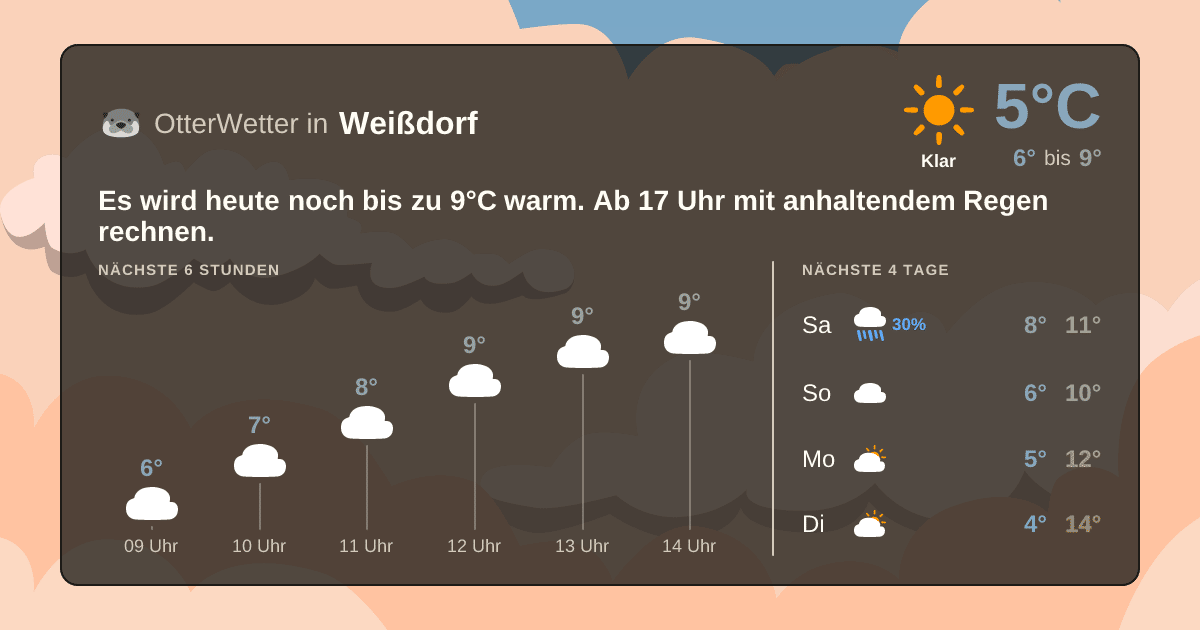 Widget-Vorschau für Weißdorf Wetter-Widget-Vorschau mit Vorhersagedaten für Weißdorf