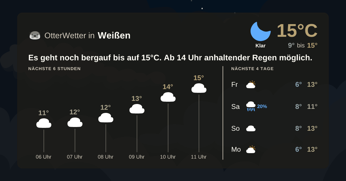 Widget-Vorschau für Weißen Wetter-Widget-Vorschau mit Vorhersagedaten für Weißen