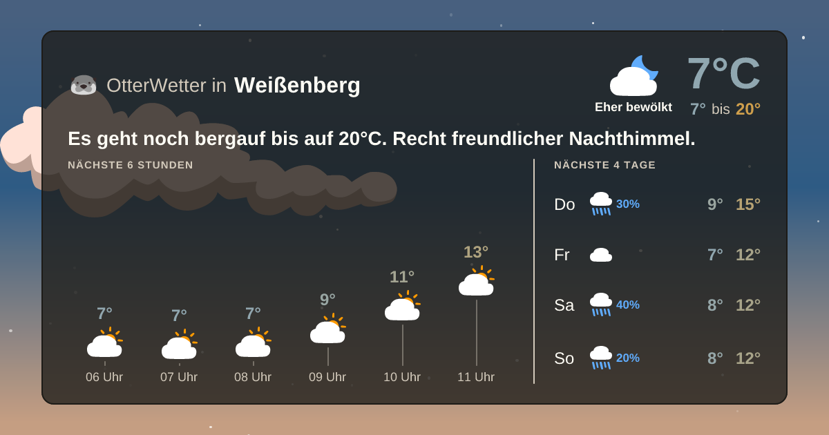 OtterWetter-Widget Weißenberg