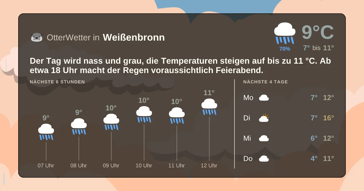 Wetter-Widget-Vorschau mit Vorhersagedaten für Weißenbronn