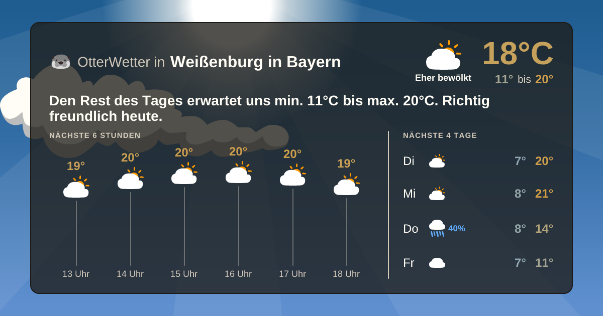 Widget-Vorschau für Weißenburg in Bayern Wetter-Widget-Vorschau mit Vorhersagedaten für Weißenburg in Bayern