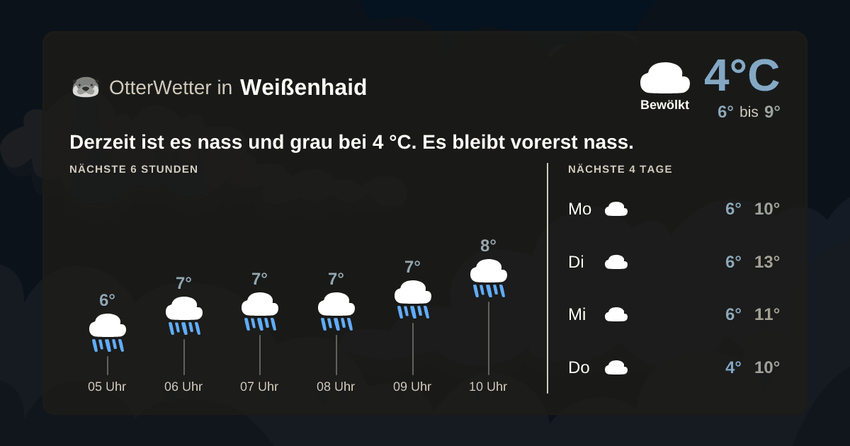 OtterWetter-Widget Weißenhaid