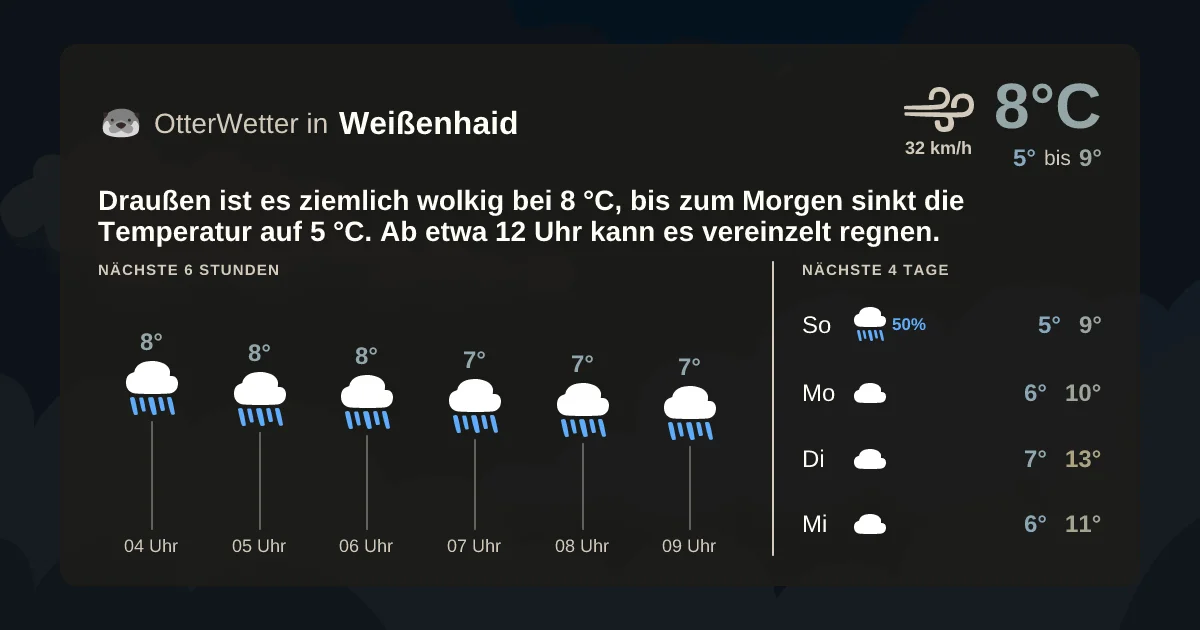 Wetter-Widget-Vorschau mit Vorhersagedaten für Weißenhaid