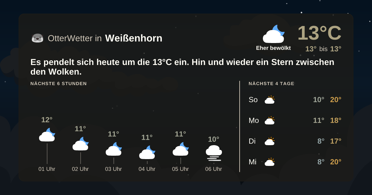 Widget-Vorschau für Weißenhorn Wetter-Widget-Vorschau mit Vorhersagedaten für Weißenhorn
