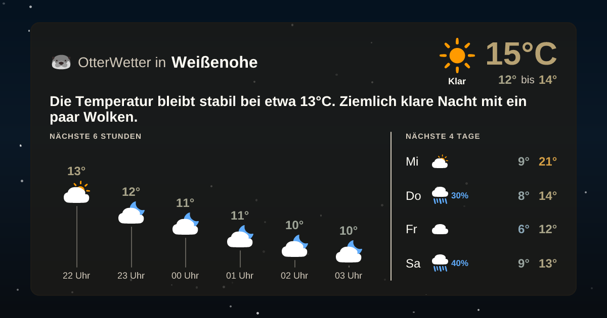 Widget-Vorschau für Weißenohe Wetter-Widget-Vorschau mit Vorhersagedaten für Weißenohe