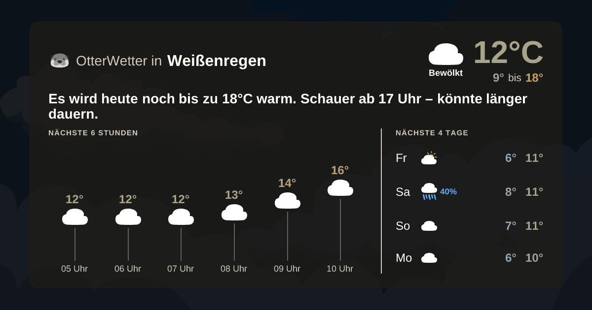 Widget-Vorschau für Weißenregen Wetter-Widget-Vorschau mit Vorhersagedaten für Weißenregen