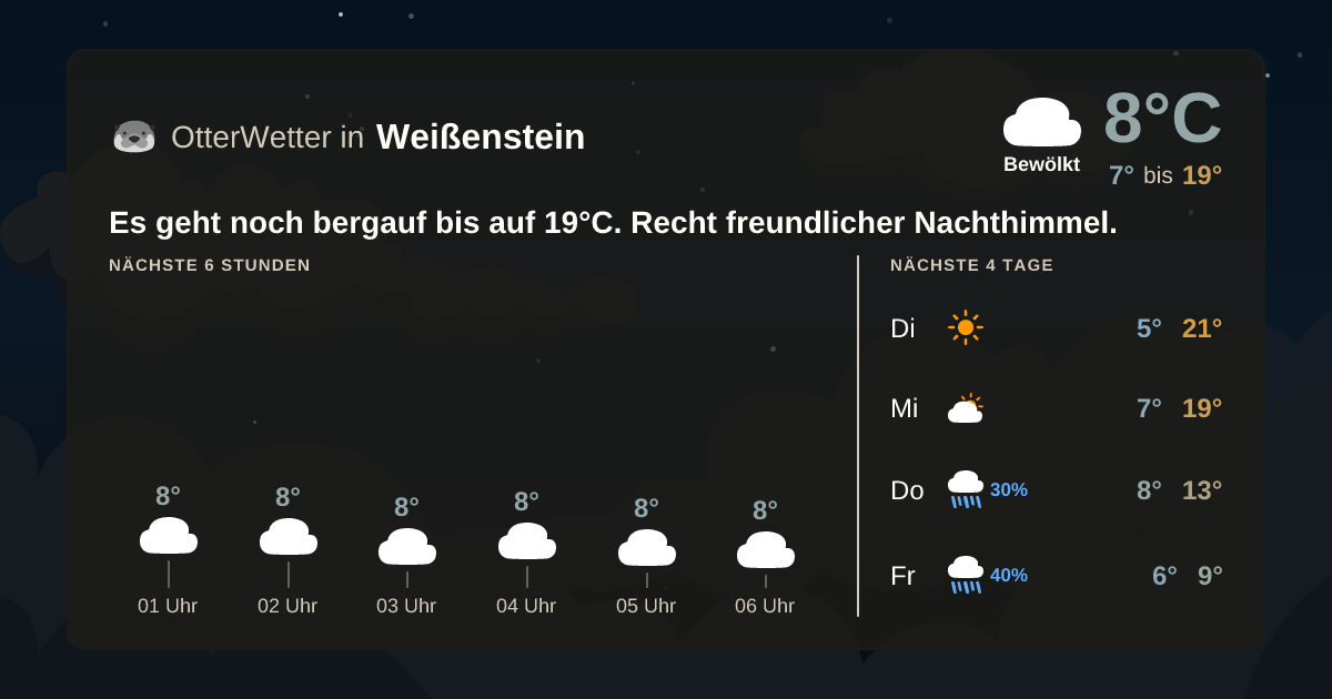 Wetter-Widget-Vorschau mit Vorhersagedaten für Weißenstein