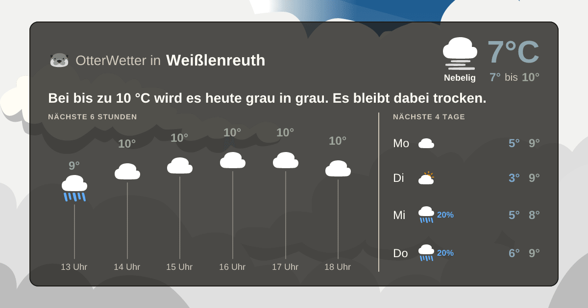 OtterWetter-Widget Weißlenreuth