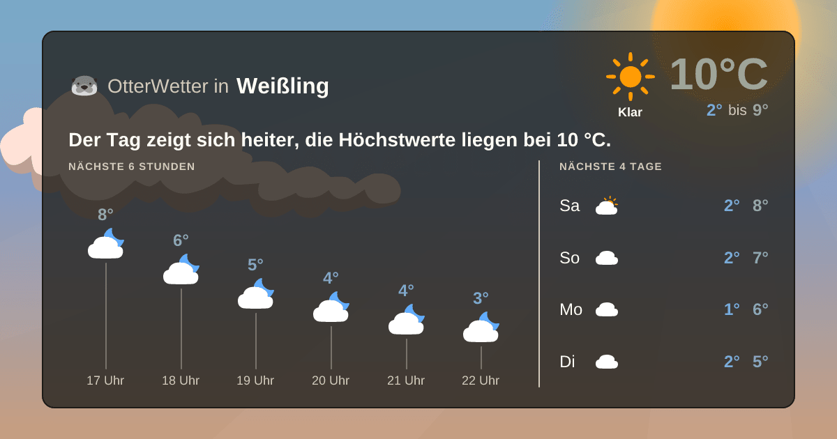 OtterWetter-Widget Weißling
