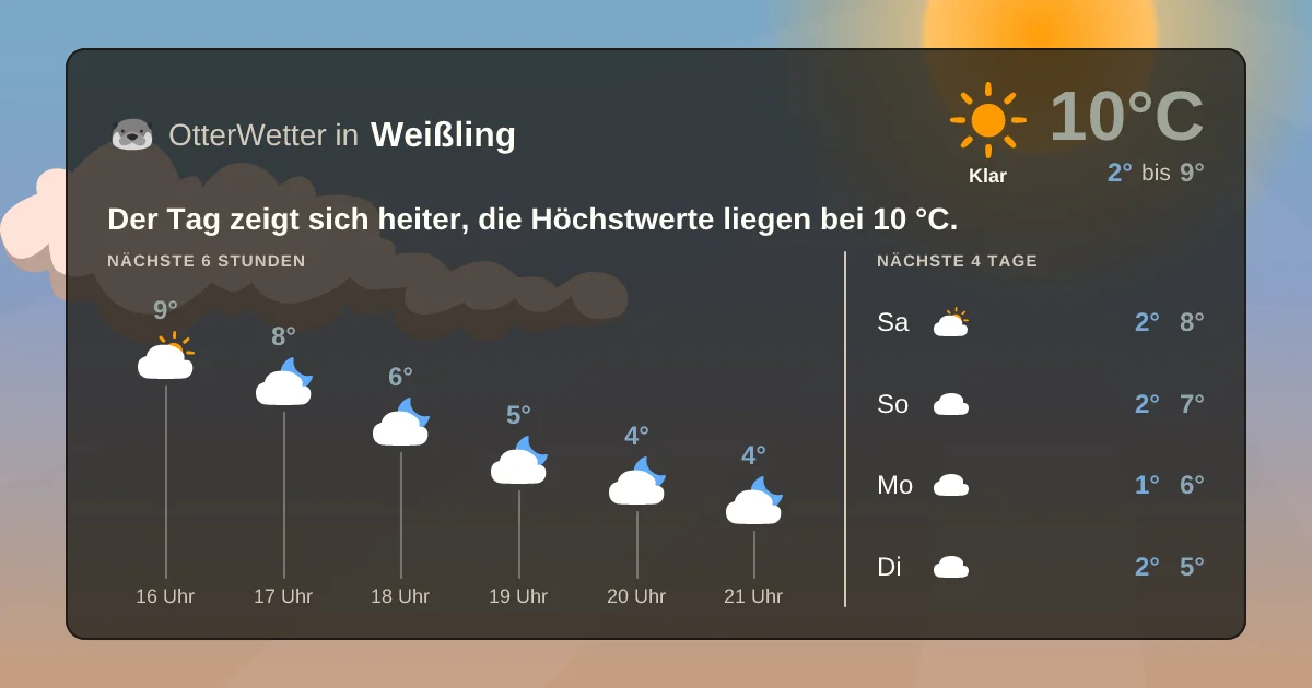 Widget-Vorschau für Weißling Wetter-Widget-Vorschau mit Vorhersagedaten für Weißling