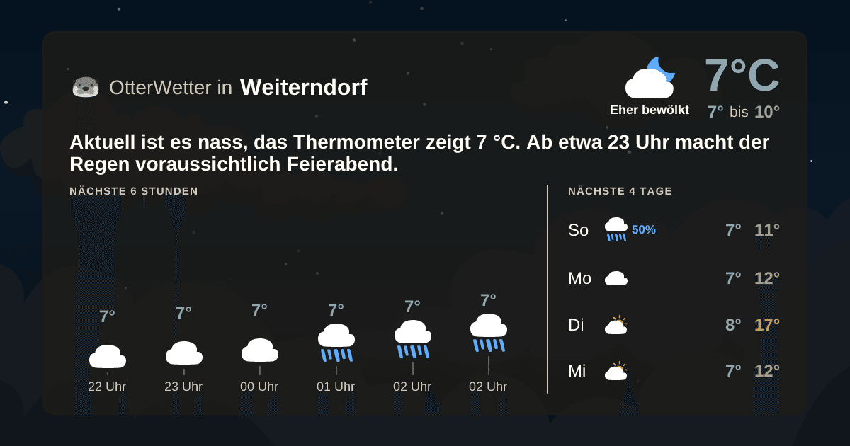 OtterWetter-Widget Weiterndorf