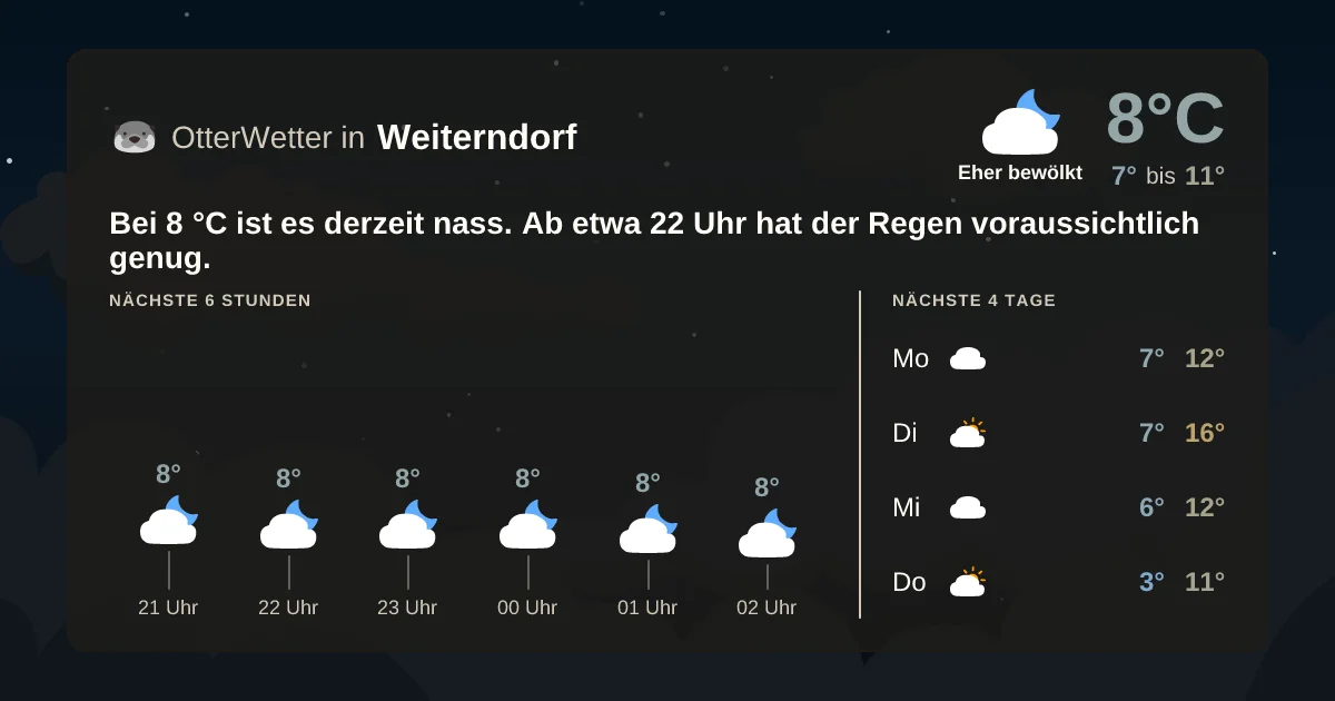 Widget-Vorschau für Weiterndorf Wetter-Widget-Vorschau mit Vorhersagedaten für Weiterndorf