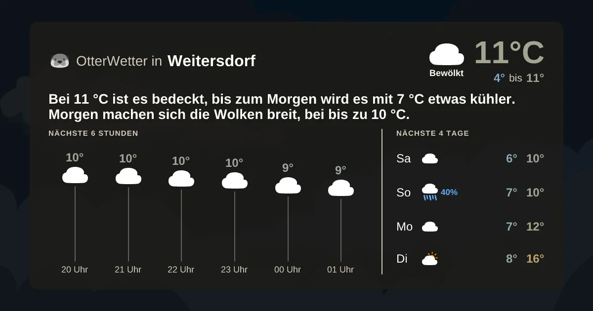 Wetter-Widget-Vorschau mit Vorhersagedaten für Weitersdorf