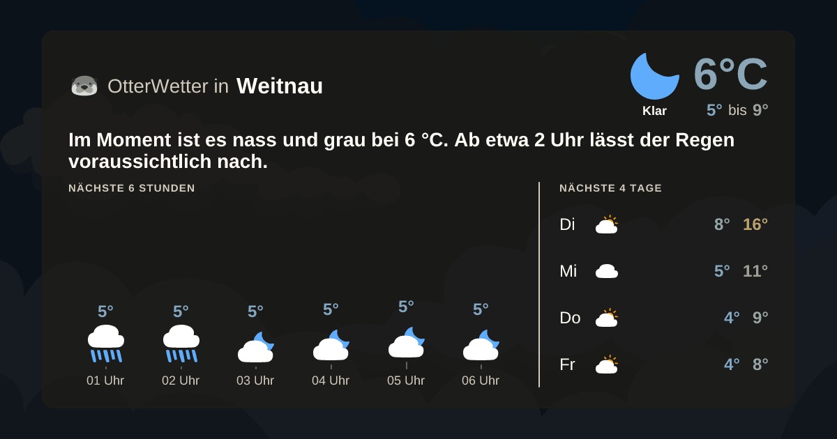 OtterWetter-Widget Weitnau