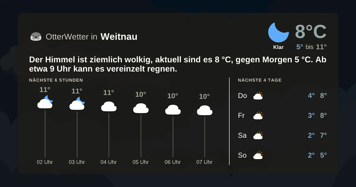 Widget-Vorschau für Weitnau Wetter-Widget-Vorschau mit Vorhersagedaten für Weitnau