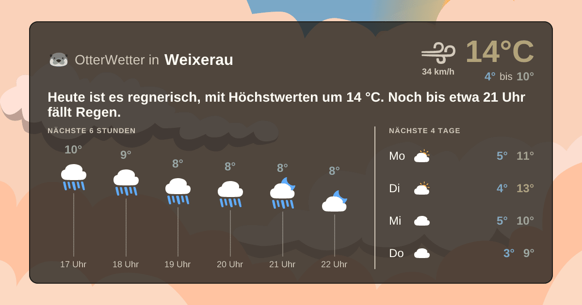 OtterWetter-Widget Weixerau
