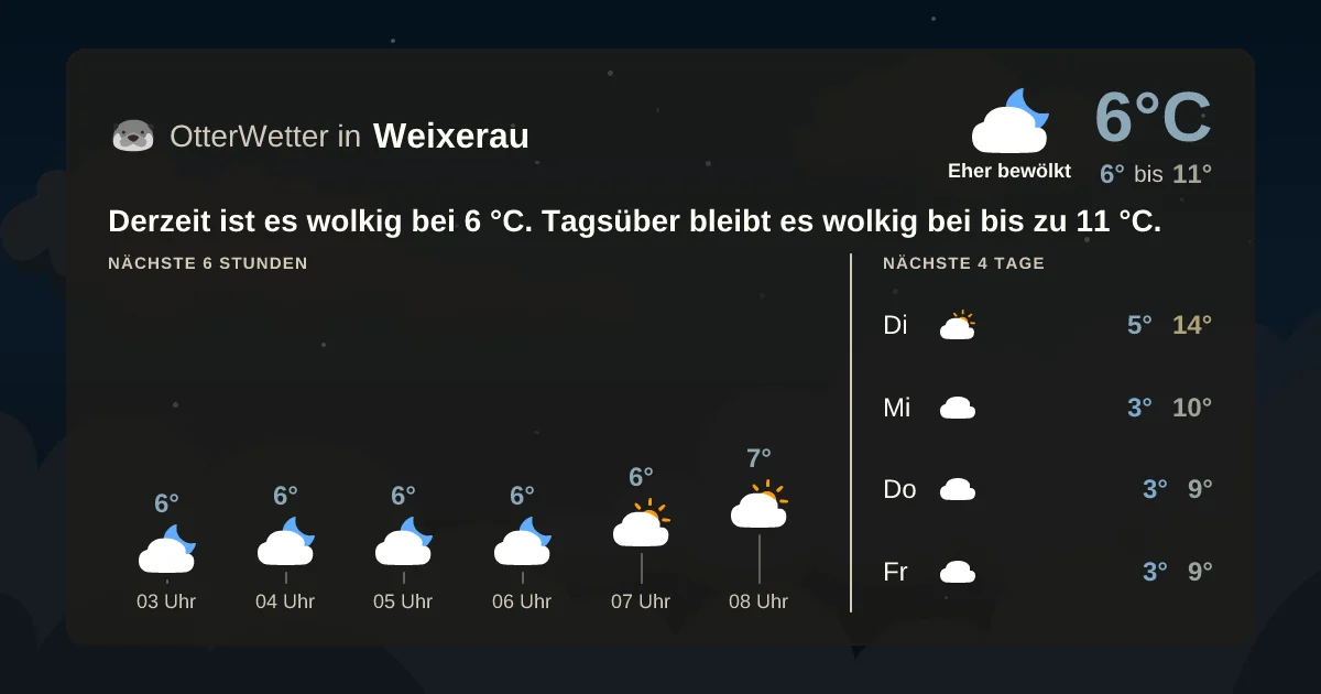 Widget-Vorschau für Weixerau Wetter-Widget-Vorschau mit Vorhersagedaten für Weixerau