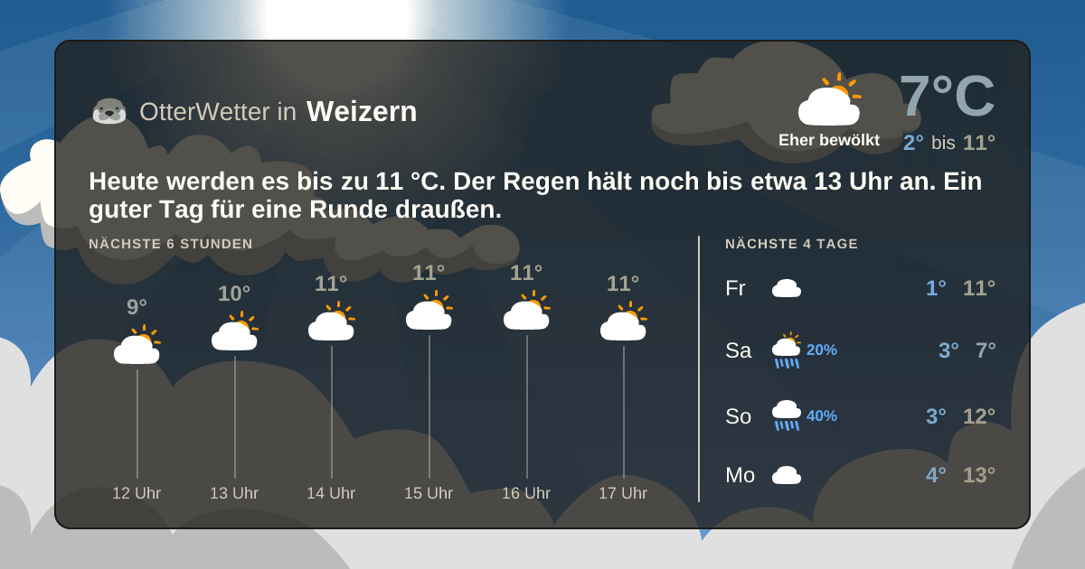 OtterWetter-Widget Weizern