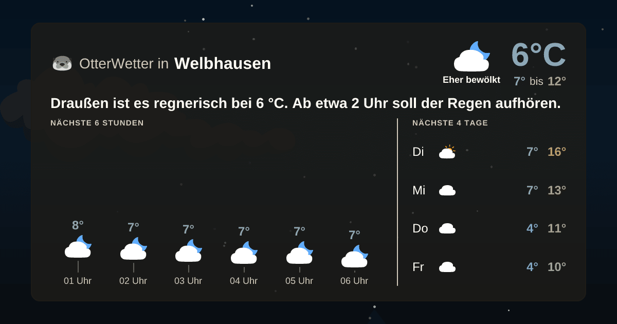OtterWetter-Widget Welbhausen