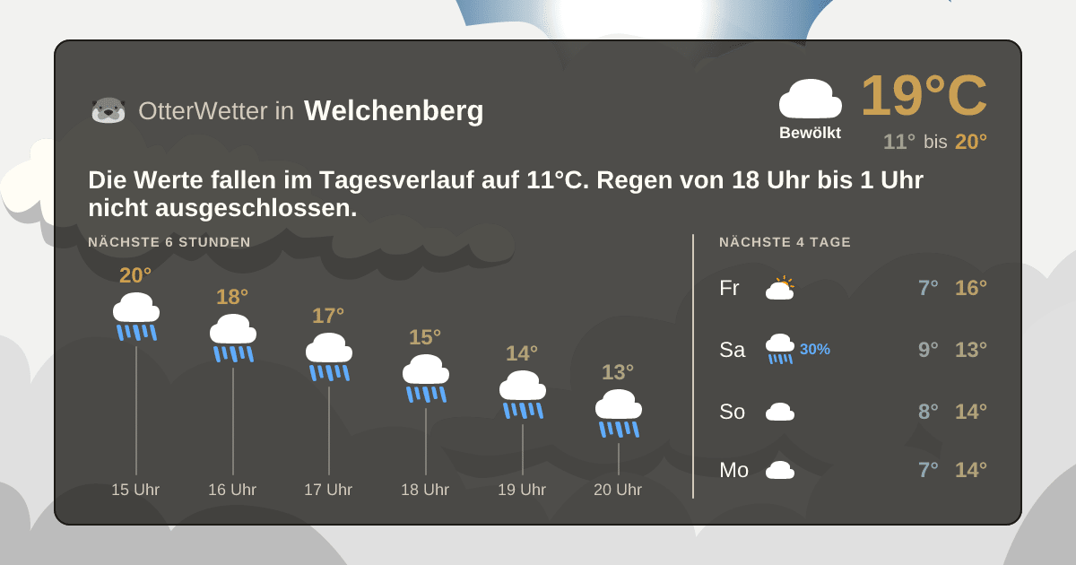 Widget-Vorschau für Welchenberg Wetter-Widget-Vorschau mit Vorhersagedaten für Welchenberg