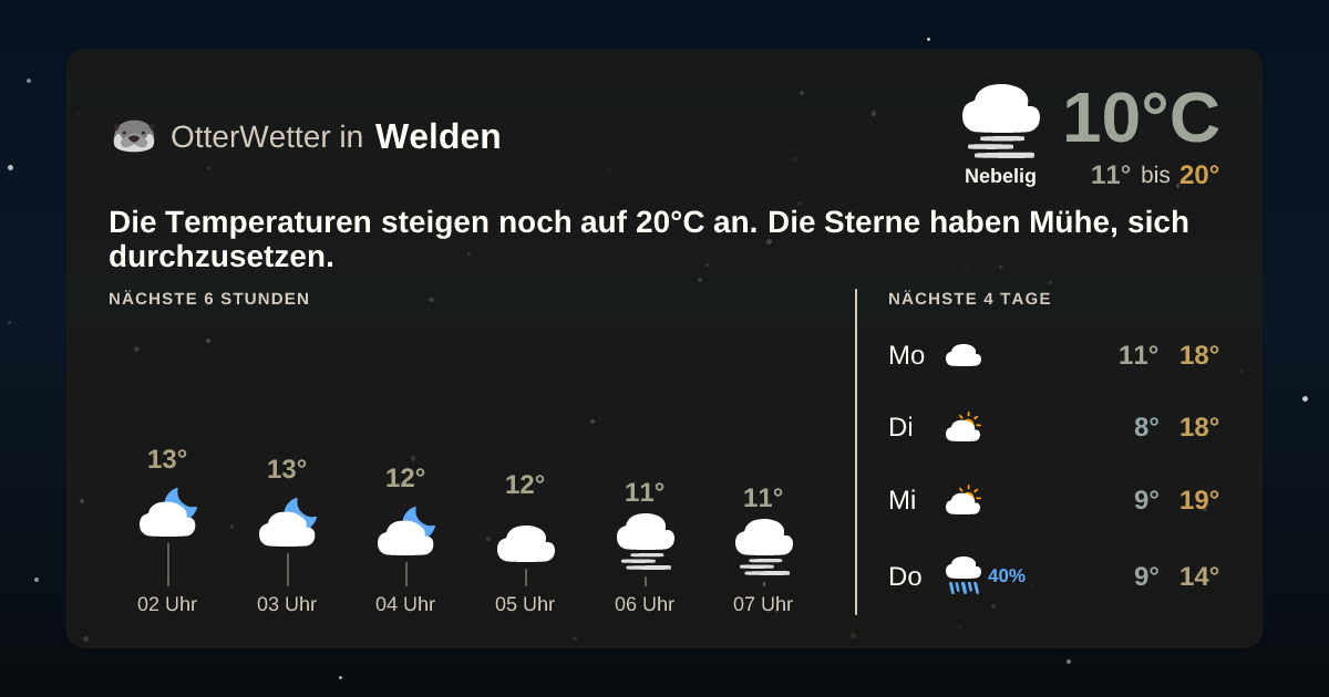OtterWetter-Widget Welden