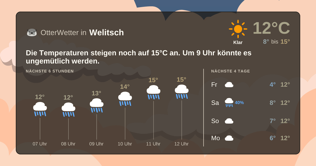 OtterWetter-Widget Welitsch
