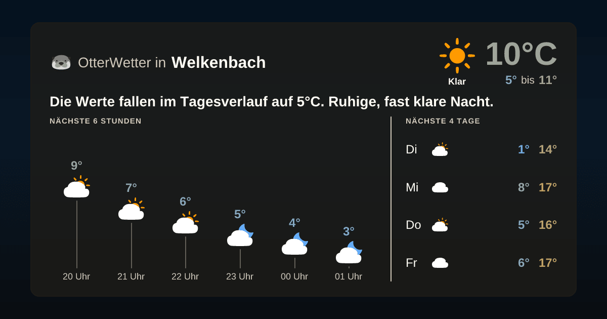 Wetter-Widget-Vorschau mit Vorhersagedaten für Welkenbach