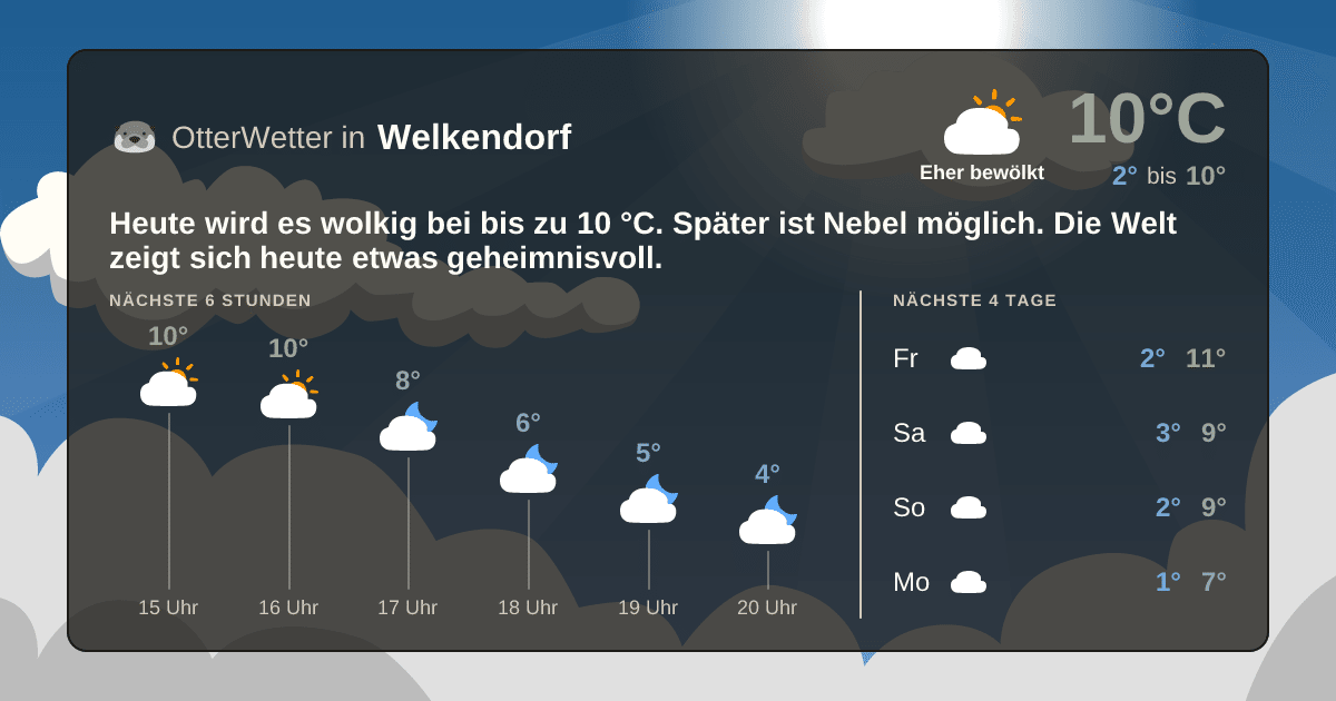 OtterWetter-Widget Welkendorf