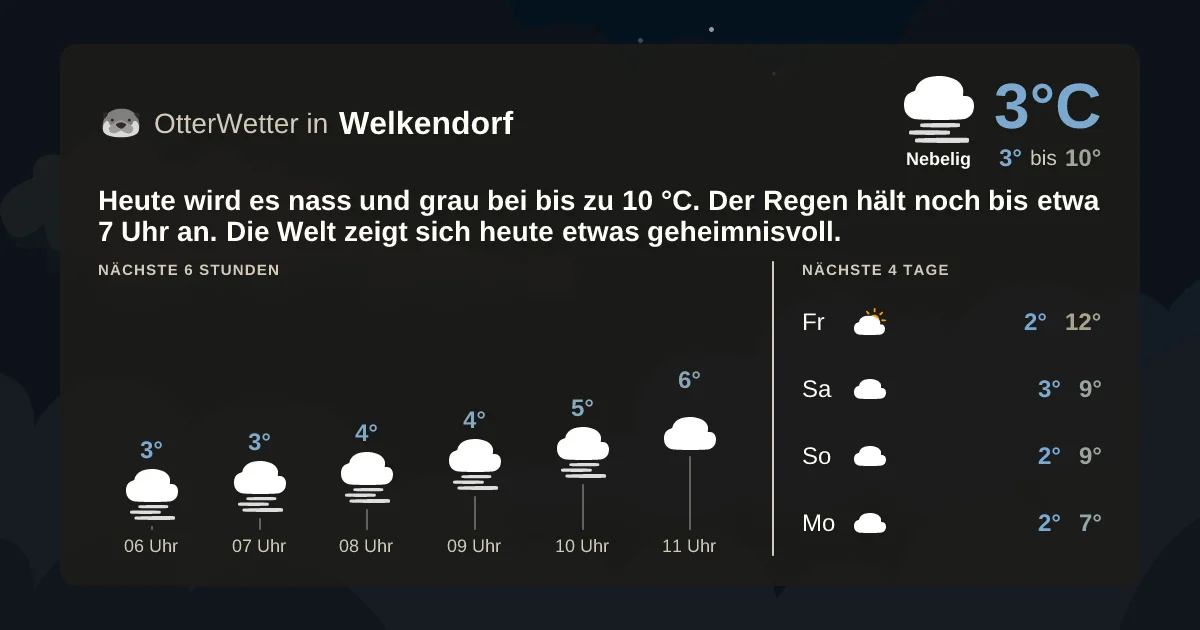 Widget-Vorschau für Welkendorf Wetter-Widget-Vorschau mit Vorhersagedaten für Welkendorf