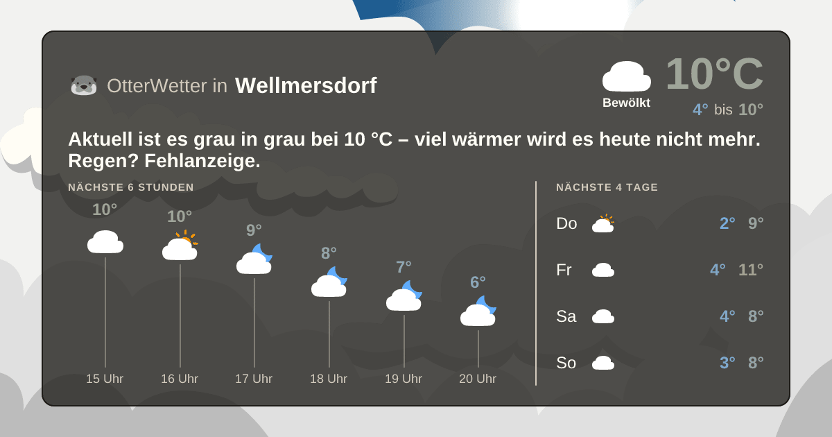 OtterWetter-Widget Wellmersdorf