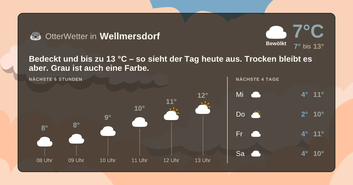 Wetter-Widget-Vorschau mit Vorhersagedaten für Wellmersdorf