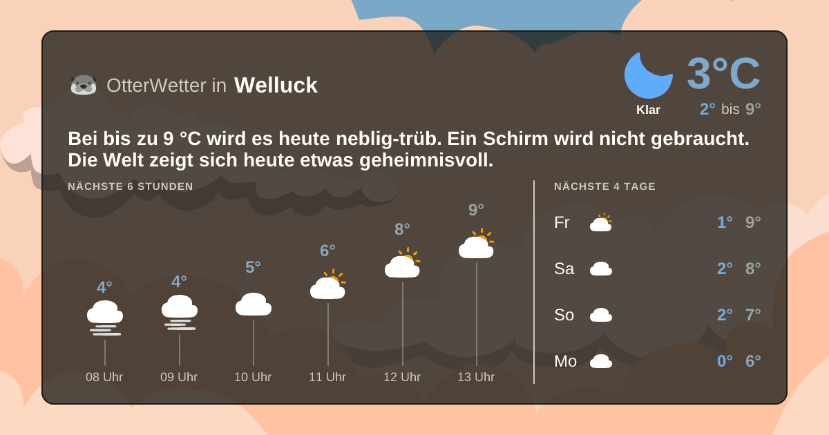 OtterWetter-Widget Welluck