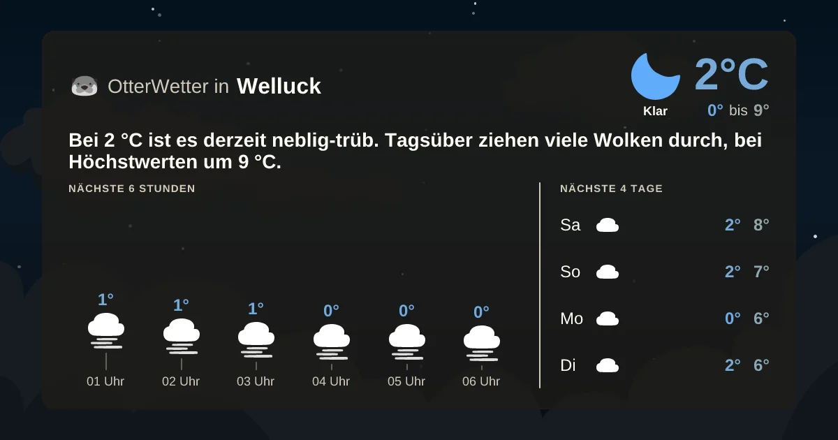 Widget-Vorschau für Welluck Wetter-Widget-Vorschau mit Vorhersagedaten für Welluck