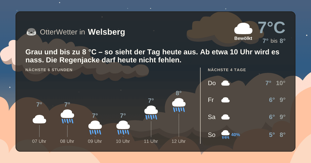 Widget-Vorschau für Welsberg Wetter-Widget-Vorschau mit Vorhersagedaten für Welsberg