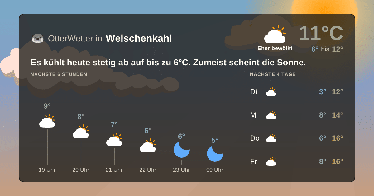 Widget-Vorschau für Welschenkahl Wetter-Widget-Vorschau mit Vorhersagedaten für Welschenkahl