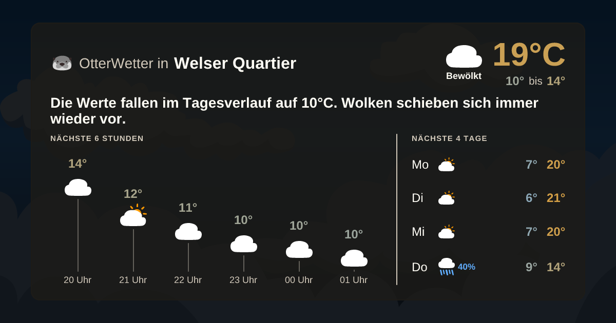 OtterWetter-Widget Welser Quartier