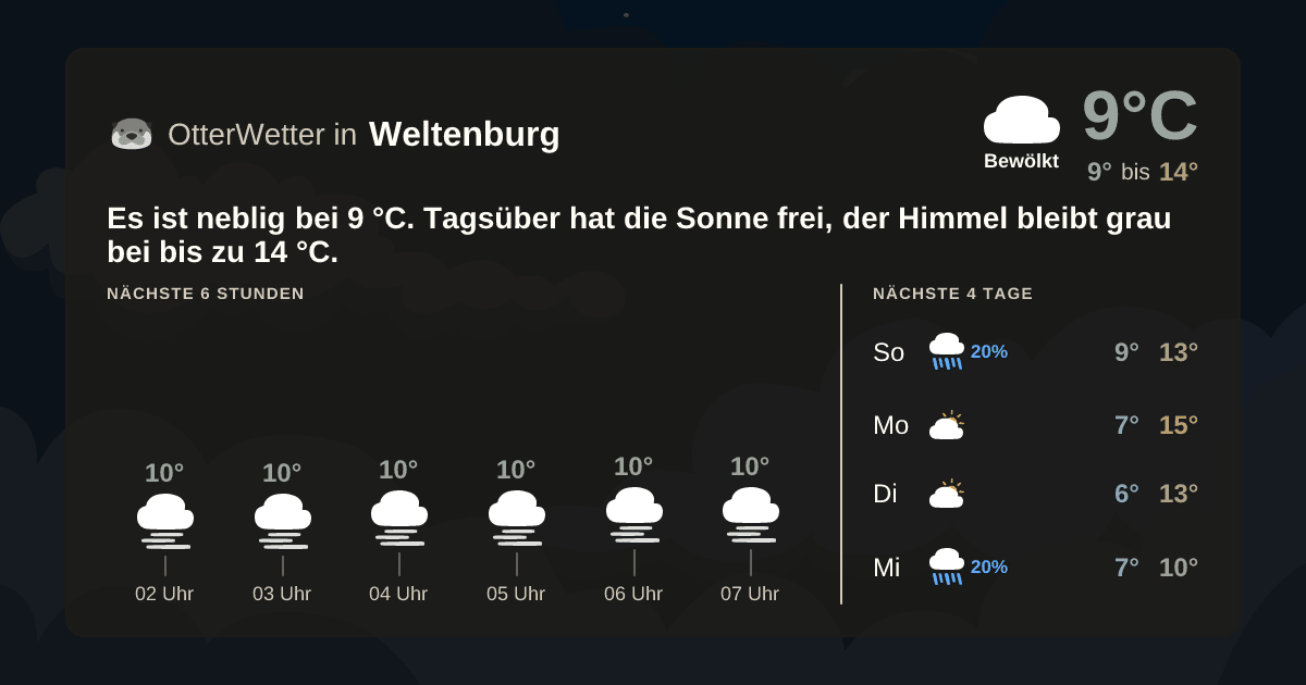 OtterWetter-Widget Weltenburg