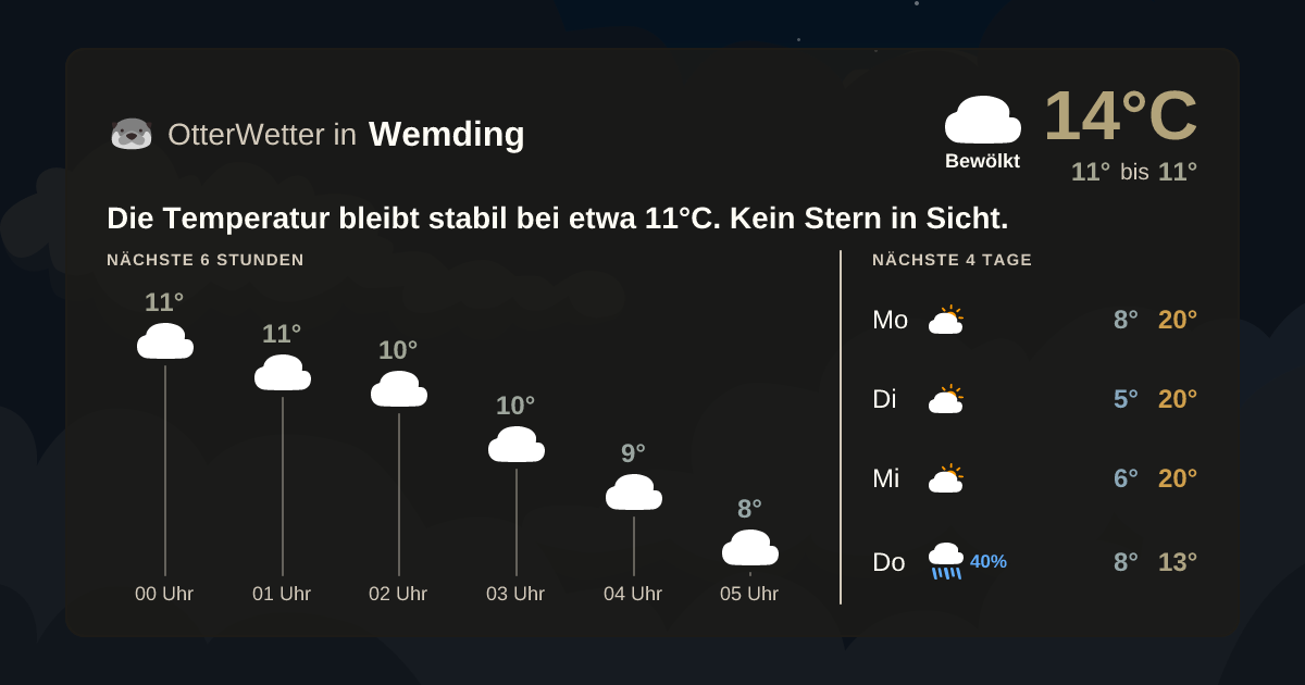 OtterWetter-Widget Wemding