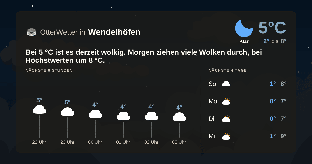 OtterWetter-Widget Wendelhöfen