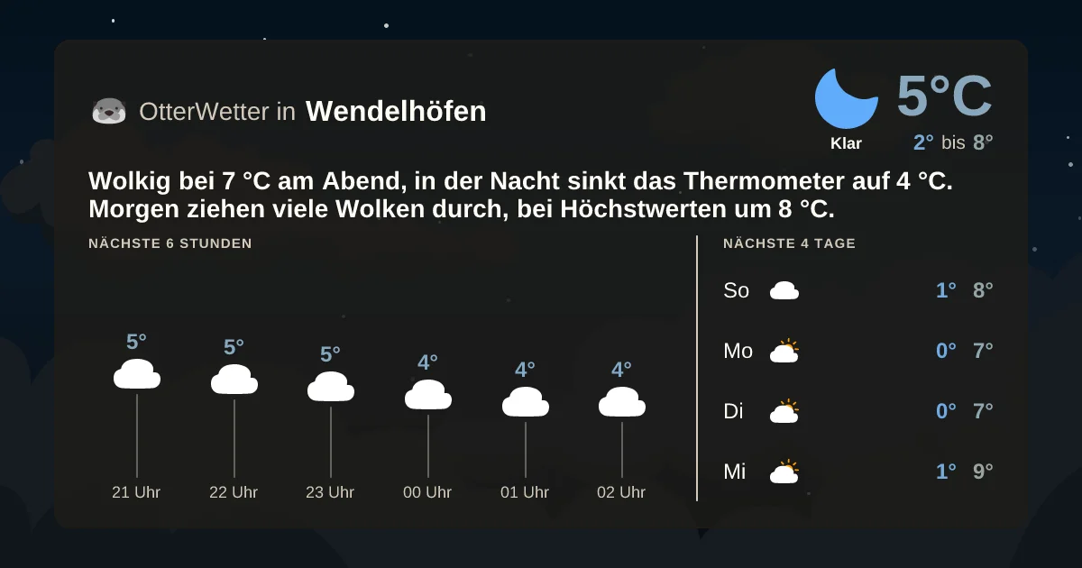 Wetter-Widget-Vorschau mit Vorhersagedaten für Wendelhöfen