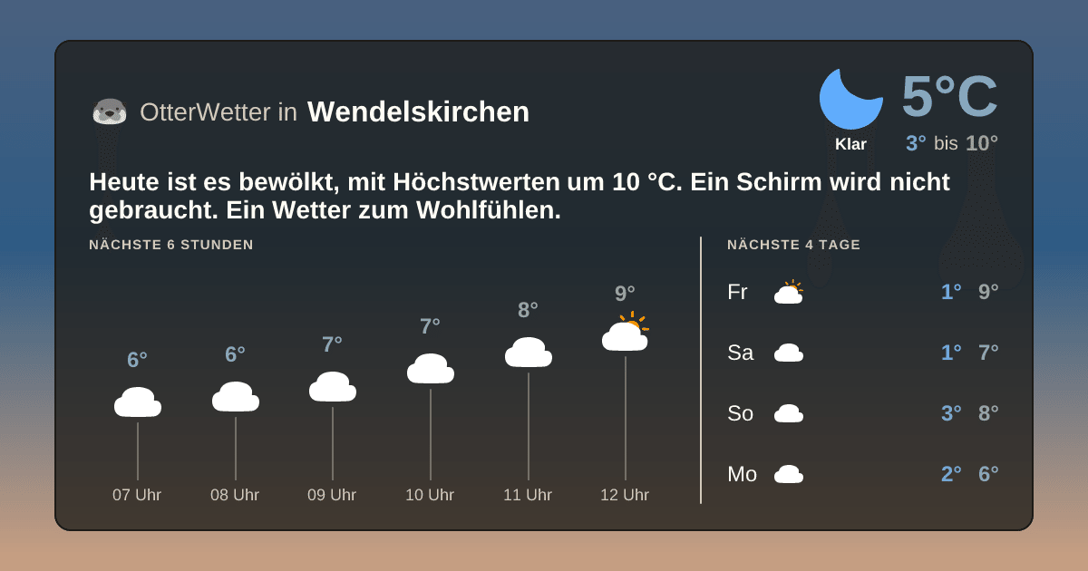 OtterWetter-Widget Wendelskirchen