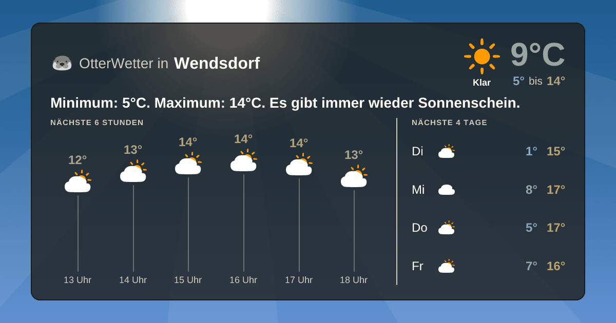 Widget-Vorschau für Wendsdorf Wetter-Widget-Vorschau mit Vorhersagedaten für Wendsdorf