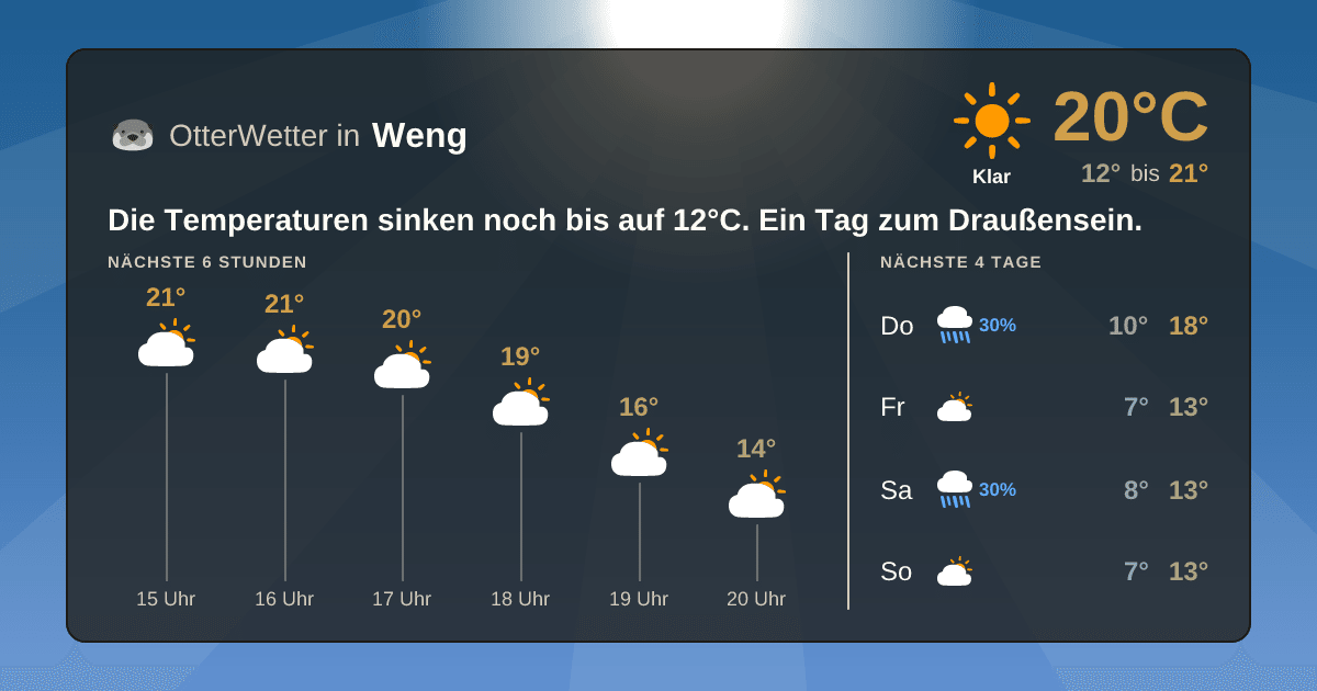 Widget-Vorschau für Weng Wetter-Widget-Vorschau mit Vorhersagedaten für Weng