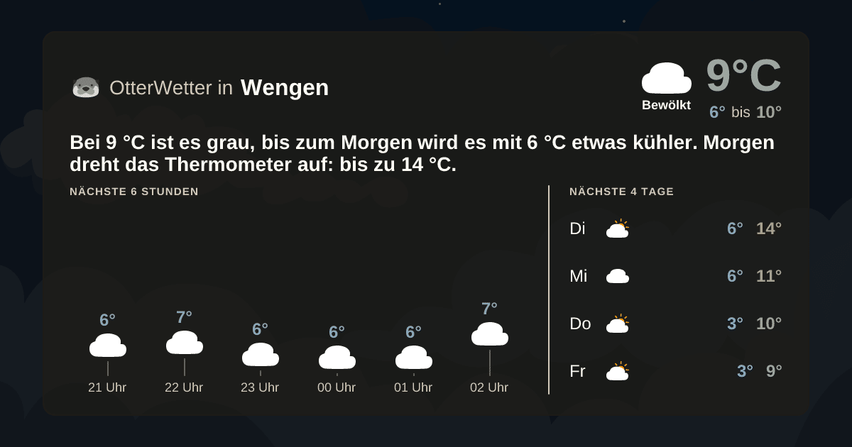 OtterWetter-Widget Wengen