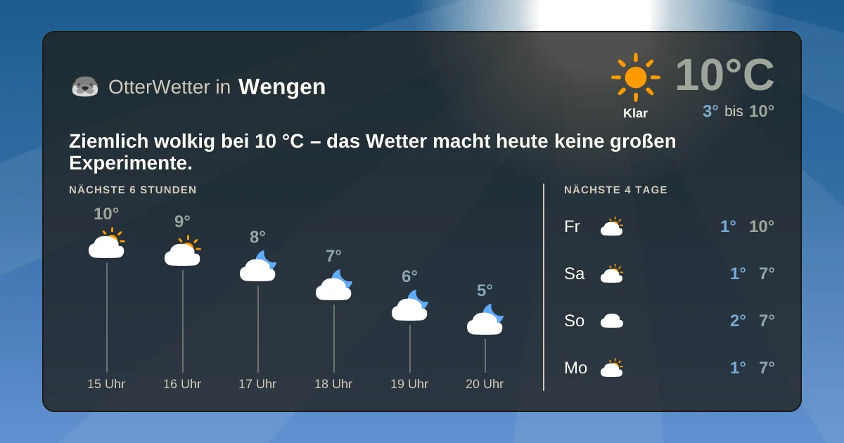 Wetter-Widget-Vorschau mit Vorhersagedaten für Wengen