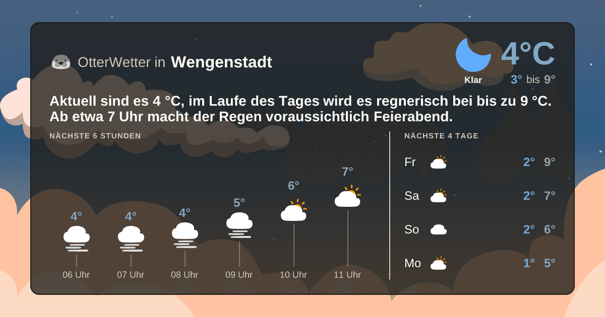 OtterWetter-Widget Wengenstadt