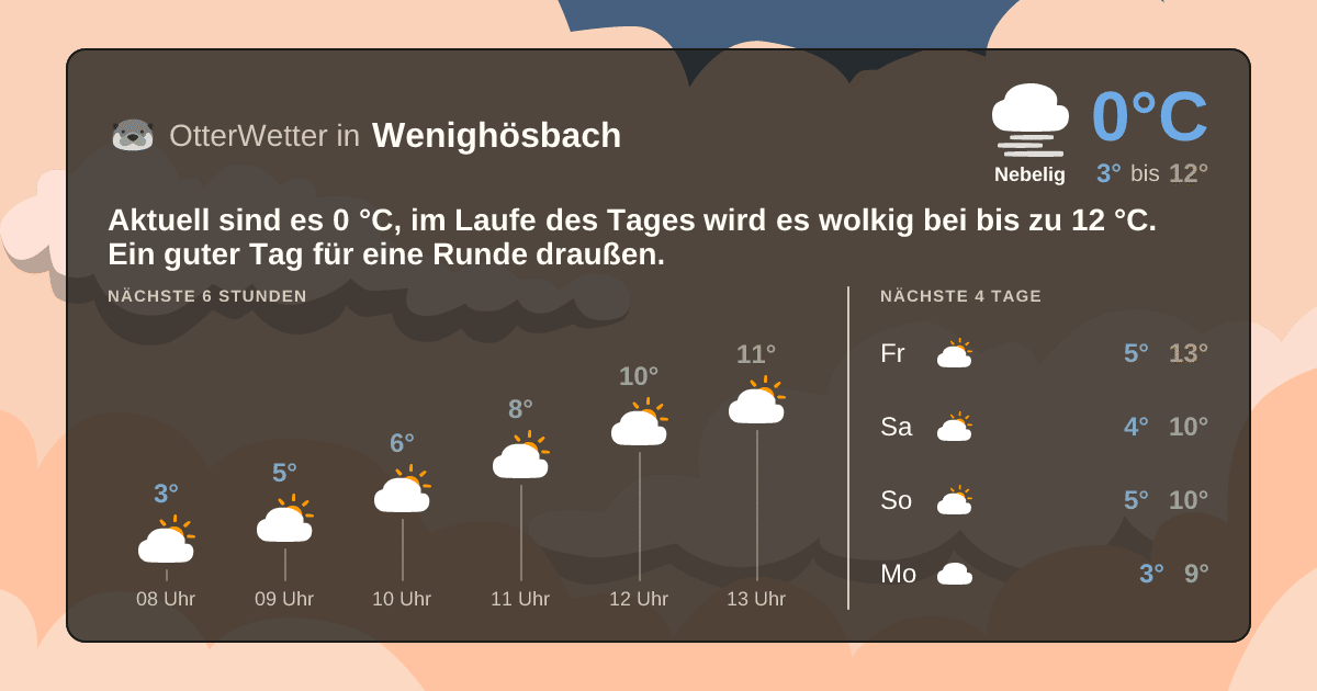 OtterWetter-Widget Wenighösbach